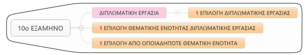 Κεφ. 3 Δίπλωμα Χημικού Μηχανικού 54 Ε' Έτος - 10 ο Εξάμηνο Κ.