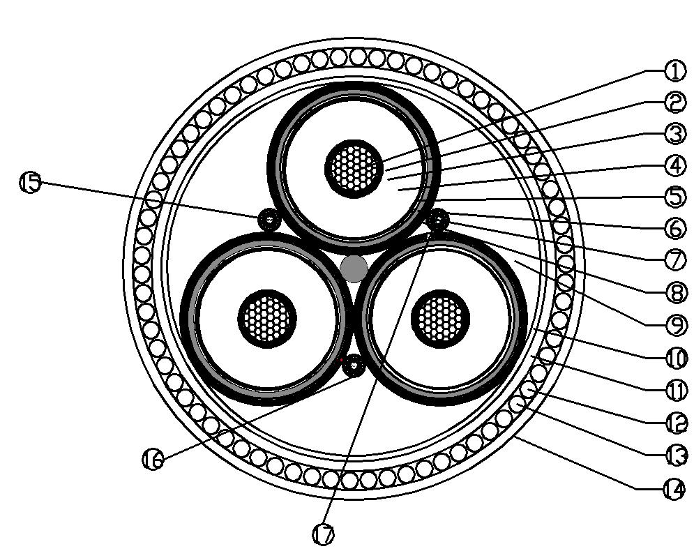 B. Τυπική δομή τριπολικού υποβρυχίου καλωδίου υψηλής τάσεως: 1. Στρόγγυλος πολύκλωνος συμπιεσμένος αγωγός με κατά μήκος υδατοστεγανότητα 2. Ημιαγώγιμες ταινίες 3. Εξωθημένο στρώμα ημιαγωγίμου 4.