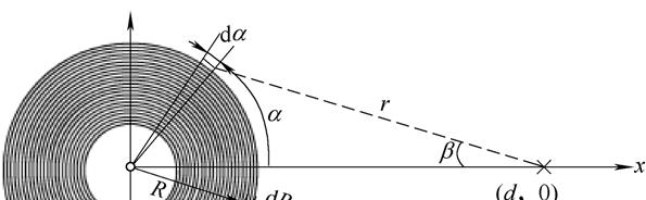 1 4 7 [7] DUROUX [8] (Electromagnetic acoustic transducer EMAT) [4] EMAT 3D 1 1.