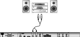 Before connecting check with the HiFi system's instruction manual to verify... if the HiFi system is suitable for connection to a DVD player.