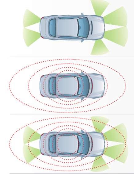 Ανοικτά Ζητήματα Μεταβατική Περίοδος Τεχνικά / Τεχνολογικά Αξιόπιστη αντίληψη του οδικού περιβάλλοντος σε όλες τις συνθήκες Ακριβής θέση οχήματος (σε επίπεδο λωρίδας) Ασφάλεια από κακόβουλες