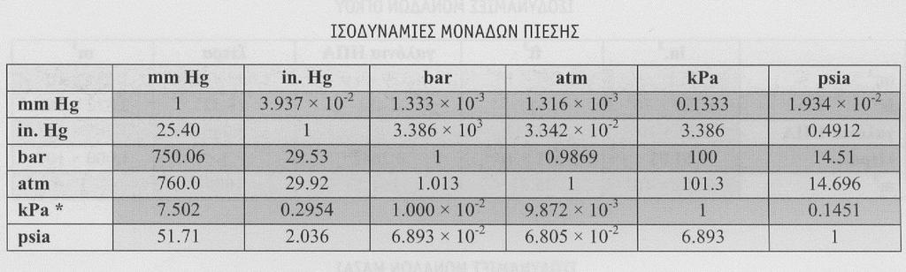 ΠΙΕΣΗ