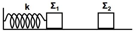 άλλο ακίνητο σώµα Σ 2 µάζας m = 1kg. Η κρούση συµβαίνει στη ϑέση x = A 2, όταν το σώµα Σ 1 κινείται προς τα δεξιά. Να υπολογίσετε : (α Το µέτρο της ταχύτητας του σώµατος Σ 1 ελάχιστα πριν την κρούση.