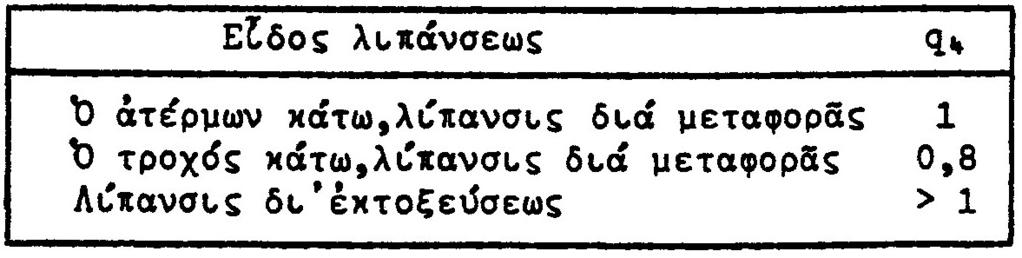 - Συντελεστής λίπανσης: Με βάση τα δεδομένα επιλέγεται (βλ. πίν Ε9, σελ.