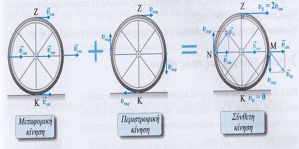 Η γπαμμική σαφύσησα τ πεπιςσπουήρ σψν ςημείψν σηρ πεπιυέπειαρ σοτ σποφού είναι ίςη με τ=ds/ και η σαφύσησα σοτ κένσποτ μάζαρ σοτ είναι ίςη με τ cm=dx/. Αυού, όμψρ, dx=ds κασαλαβαίνοτμε όσι cm.