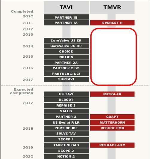 Randomized Clinical Trials in FMR: The