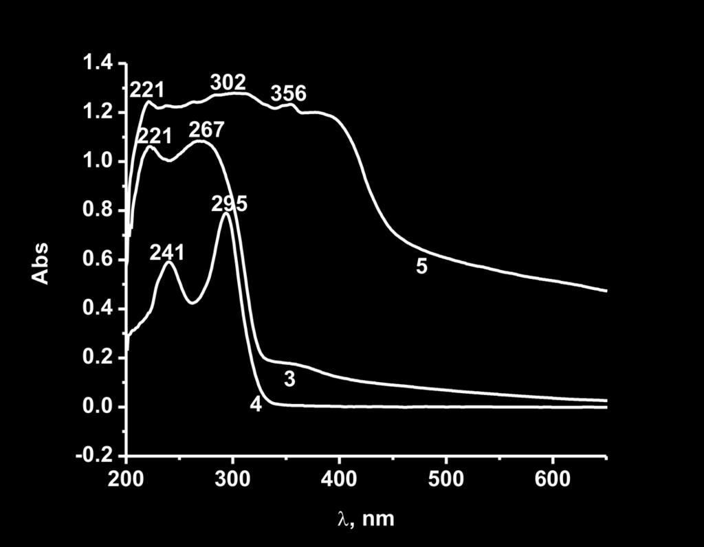 3-5 in DCM at 25 o C (3.8 X 10-2 M).