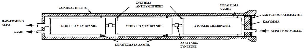 Οι μονάδες αφαλάτωσης αντίστροφης όσμωσης συνήθως λειτουργούν χρησιμοποιώντας 1-4 περάσματα (το προϊόν διαπέρασης από το ένα είναι η τροφοδοσία στον επόμενο στην σειρά) ή στάδια (το συμπύκνωμα είναι