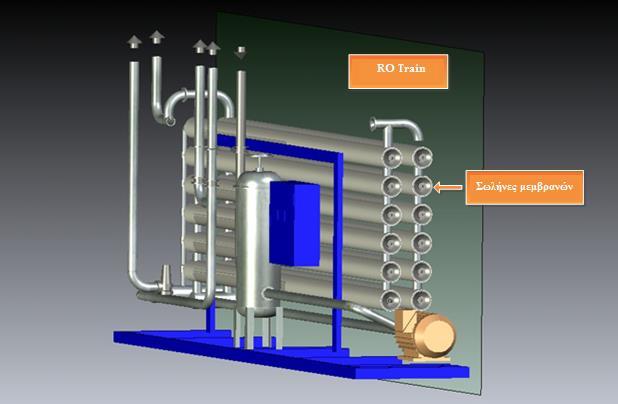 Κάθε πέρασμα ή στάδιο περιέχει πολλαπλούς σωλήνες πίεσης (RO Vessel) (μεταξύ 100 και 200 μονάδες σε μεγάλα συστήματα) που λειτουργούν εν παραλλήλω, με κάθε σωλήνα πίεσης να περιέχει 6-8 στοιχεία