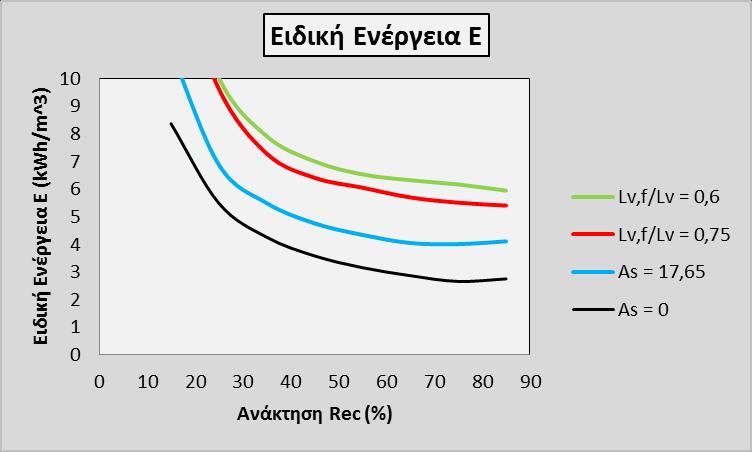 Η έκταση της ρύπανσης δόθηκε από το λόγο της σταθεράς μεταφοράς διαλύματος με και χωρίς ρύπανση (L νf /L ν ).