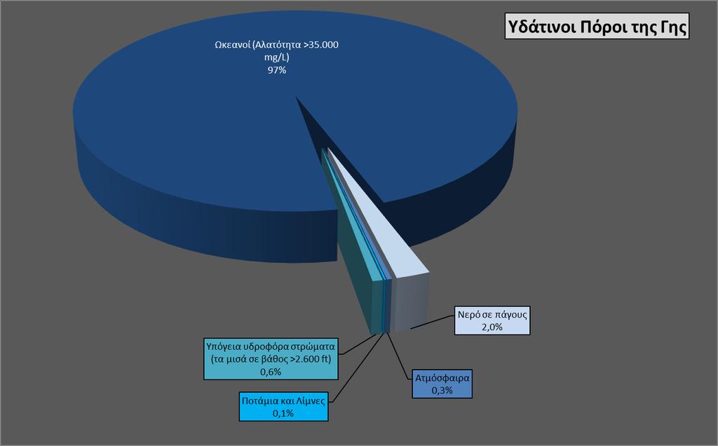 1.Εισαγωγή. Σήμερα, δισεκατομμύρια άνθρωποι σε όλο τον κόσμο δεν έχουν πρόσβαση σε καθαρό, πόσιμο νερό.