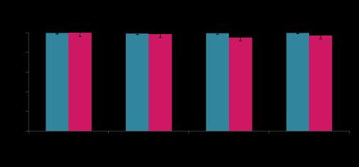 Άτομα με rsba τίτλους 1:8 Παιδιά με hsba 1:8 (%) Άτομα με rsba τίτλους 1:8 Άτομα με rsba τίτλους 1:8 Ποσοστό ανταπόκρισης εμβολίου (άτομα, %) 2/12/213 MenACWY-CRM vs MenACWY-D σε παιδιά ηλικίας 2-1 :