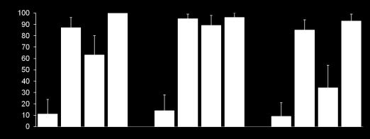 με βακτηριοκτόνους τίτλους 1:4 Baseline Post-3rd dose Pre-booster Post-booster Το MATS πιθανόν υποεκτιμά την πραγματική κάλυψη Η πραγματική κάλυψη φαίνεται να είναι πιο υψηλή από την προβλεφθείσα