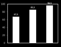 Προτεινόμενες ομάδες % of Subjects % βρεφών % βρεφών 2/12/213 Παραμονή προστατευτικών τίτλων αντισωμάτων τουλάχιστον για 2 χρόνια (Antibody Persistence) Μελέτη: NCT1148524 1625 έφηβοι Διάρκεια: 21