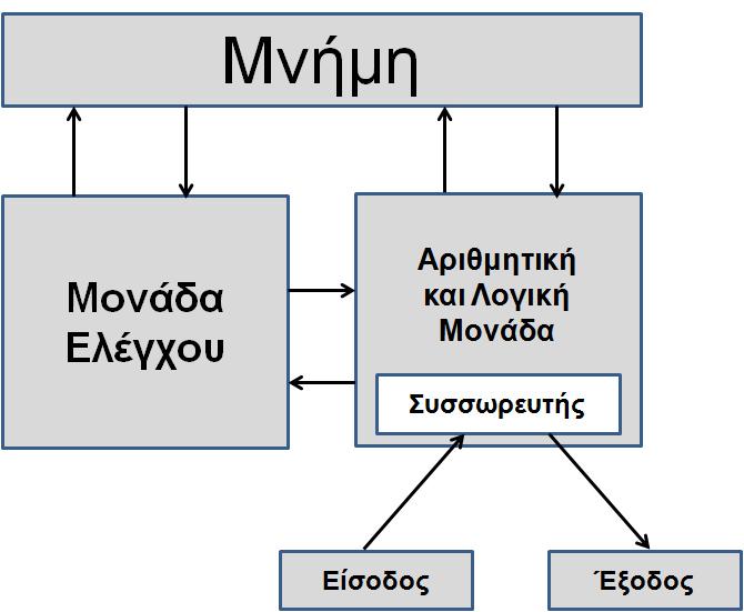 επέκτασης.