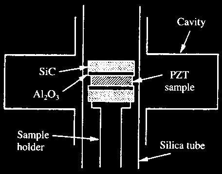 45GHz ( SiC ) ( ) ( ) PZT φ16mmpzt PZT Single mode cavity