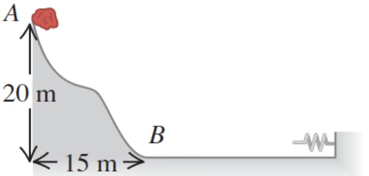 9. Μία πέτρα µάζας 15.0kg γλυστρά προς τη βάση ενός λόφου σκεπασµένου µε χιόνι όπως στο διπλανό σχήµα. Η πέτρα ξεκινά από το σηµείο Α µε ταχύτητα 10m/s.