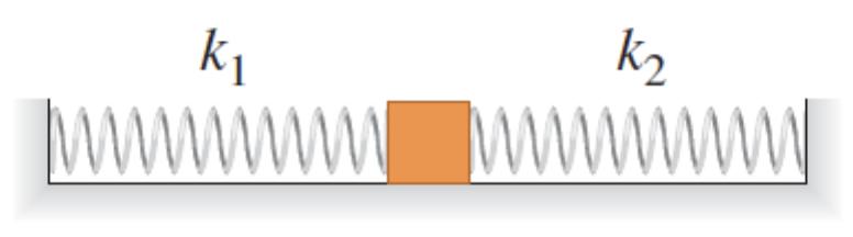 10. Ένα κιβώτιο µάζας 3.0kg είναι συνδεδεµένο µε δύο ιδανικά ελατήρια αµελητέας µάζας µε σταθερές k 1 = 25.0N/cm και k 2 = 20.0N/cm, όπως φαίνεται στο διπλανό σχήµα.