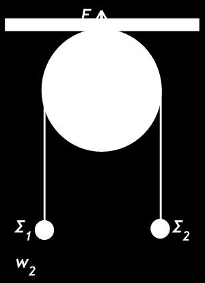 Πρόβλημα 3. Δύο σώματα Σ και Σ, με μάζες m =3 Kg και m = Kg αντίστοιχα, συνδέονται με αβαρές μη εκτατό νήμα, που είναι τυλιμένο σε ομοενή δίσκο τροχαλίας, ακτίνας R=0,5 m και μάζας Μ= Kg.