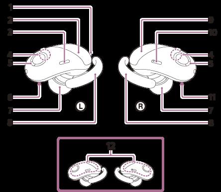 Θέση και λειτουργία εξαρτημάτων Ακουστικά 1. Απτή κουκκίδα Η αριστερή μονάδα φέρει μια απτή κουκκίδα. 2. αριστερή μονάδα 3. Κουμπί (τροφοδοσία) στην αριστερή μονάδα 4.