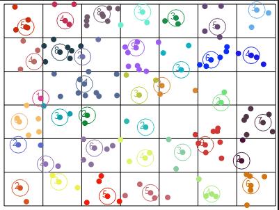 Εικόνα 8: Ταξινόμηση πλέγματος https://kunuk.wordpress.com/2011/09/17/clustering-k-means-and-grid-with-c-example-and-html-canvas-part-2/ (γ) Μέθοδοι βασισμένες σε μοντέλα (model based methods).