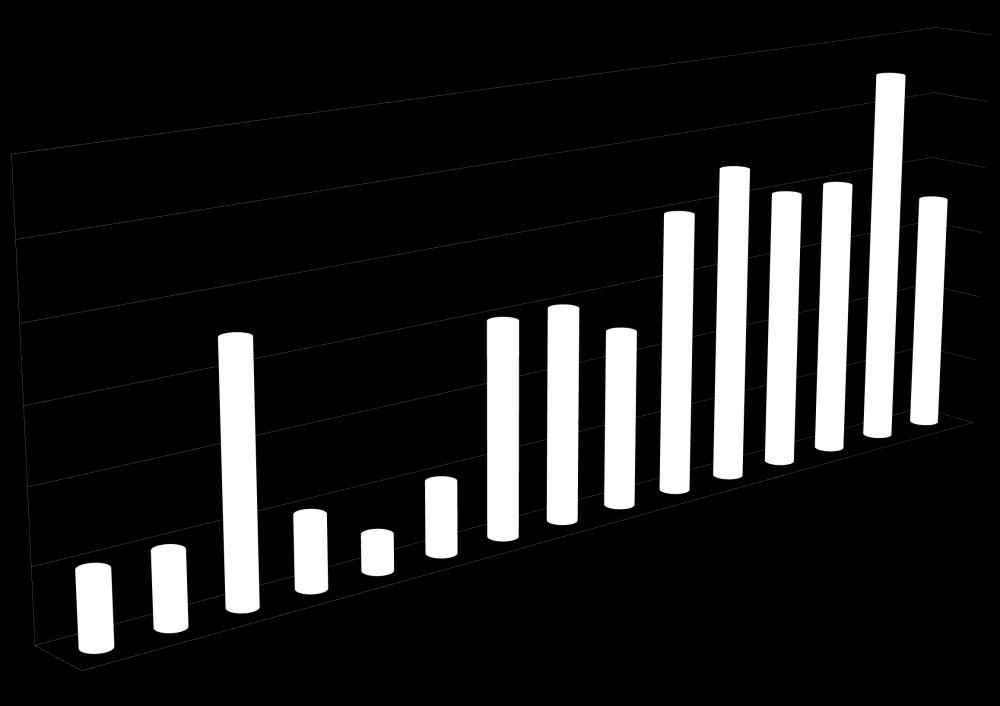 -40- συλλογής διαπιστώθηκε σε 73 ασθενείς (86,9%), ενώ παρουσία κιρσών σε 58 ασθενείς (ποσοστό 69% του συνόλου).