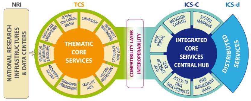 How wi EPOS work?