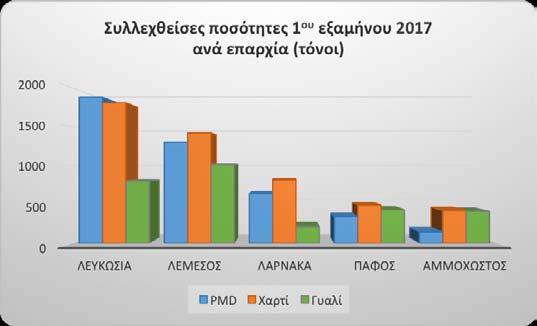 Pak. Μείωση Τελών Συσκευασίας Στα μέσα Φεβρουαρίου, η Green Dot Κύπρου προχώρησε σε μείωση των τελών συσκευασίας κατά 5% σε όλες τις κατηγορίες τελών, με άμεση ισχύ.