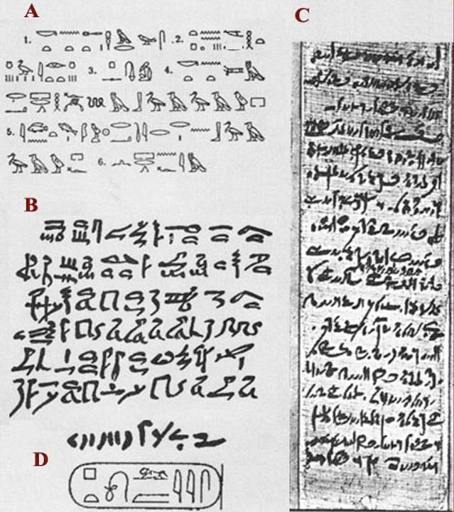 Η γραφή στην Αίγυπτο ~3100 π.χ.