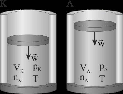 ΘΕΜΑ Β Β. Τα δοχεία Κ και Λ του σχήματος είναι κυλινδρικά με εμβαδόν βάσης Α και φράσσονται από έμβολα βάρους w και εμβαδού Α, τα οποία μπορεί να κινούνται ελεύθερα.