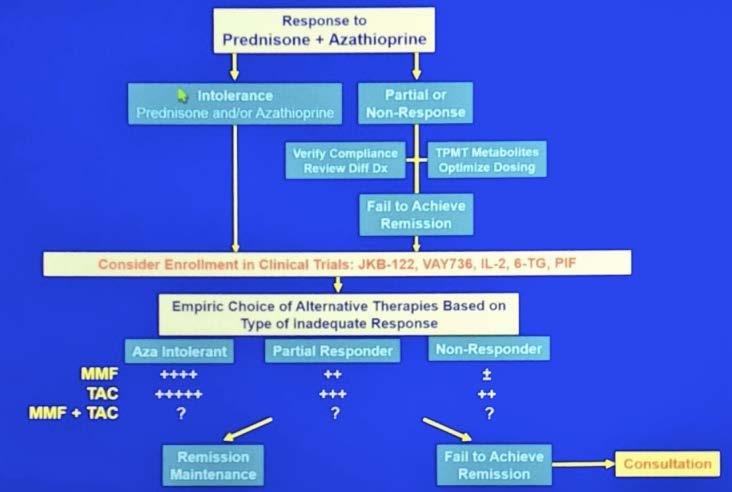 Θεραπευτικές επιλογές σε «ανθεκτικούς ασθενείς» Αληθείς ανθεκτικές περιπτώσεις