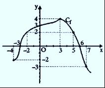 βρείτε τα διαστήματα του που η C είναι : α) πάνω από τον άξονα χ'χ β) κάτω από την ευθεία y = vi) Να λύσετε τις ανισώσεις : α) () 0 β) (-l) > 99 Στο διπλανό σχήμα δίνονται οι γραφικές παραστάσεις