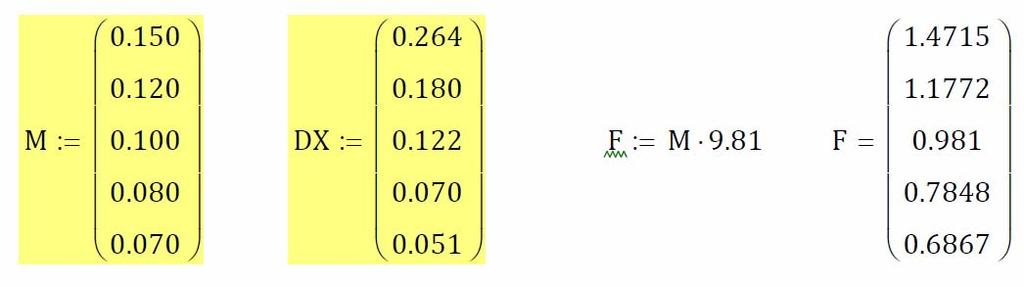 Δu 0.096 Δv 0.05 E.