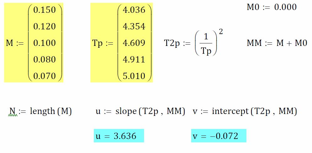 Δu 0.0 Δv 0.0054 E.