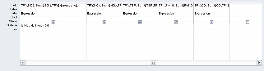 Жишээ: SOx = Sum([SO2_TPY]* [area_ratio])