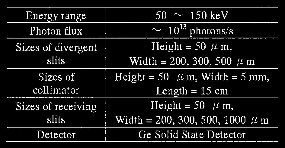 1 Experimental setup using white X-ray at BL14B1. Table 1 X-ray conditions for stress measurement by synchrotron radiation at BL14B1.