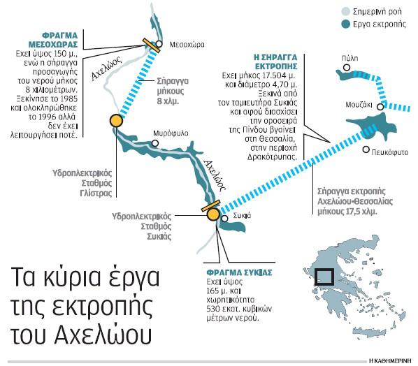 Η υδροηλεκτρική ενέργεια ως θύμα της παραπληροφόρησης Το