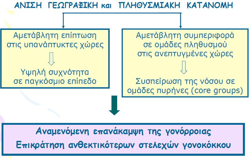 ΓΟΝΟΡΡΟΙΑ ΠΑΡΑΓΟΝΤΕΣ