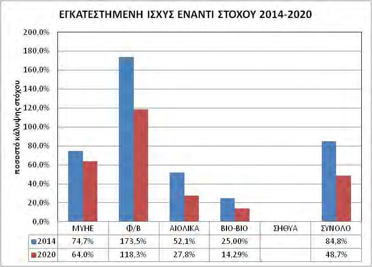 Με βάση τα παραπάνω αποτελέσματα, προκύπτει ότι το Εθνικό Σχέδιο για το 2020, πέντε έτη μετά την θέσπισή του, έχει ήδη ξεπεραστεί και απαιτείται άμεσος επανασχεδιασμός του έτσι ώστε να διορθωθούν