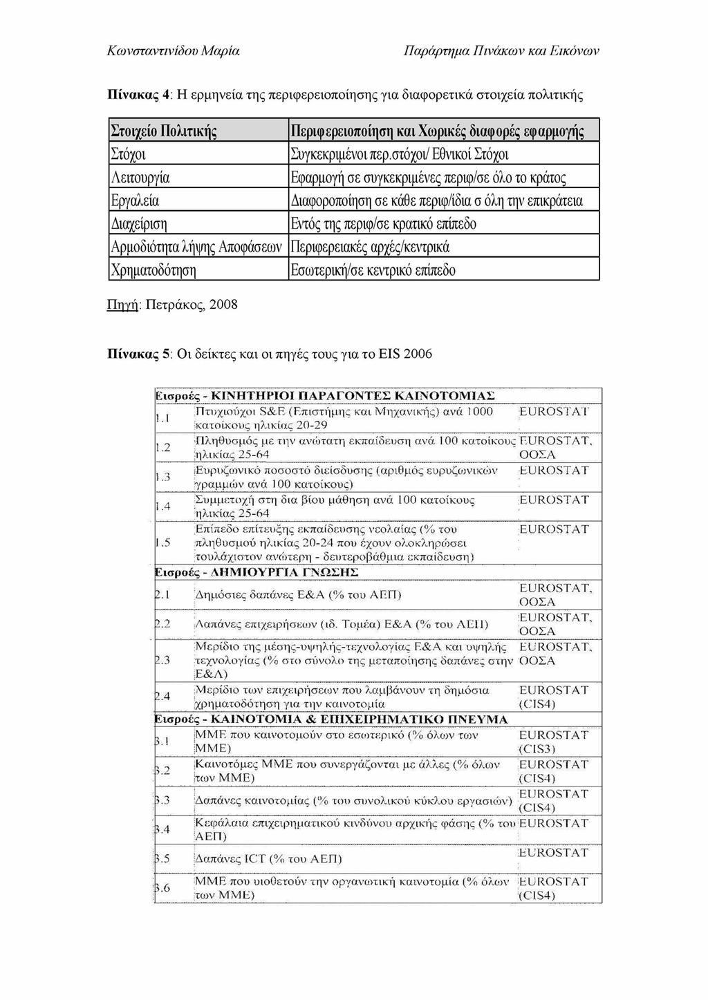 Παράρτημα Πινάκων και Εικόνων Π ίνα κ α ς 4: Η ερμηνεία της περιφερειοποίησης για διαφορετικά στοιχεία πολιτικής Στοιχείο Πολιτικής Στόχοι Λ ειτουργία Εργαλεία Διαχείριση Α ρμοδιότητα λήψης Α ποφάσεω