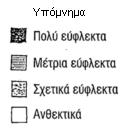 Επιλεκτικότητα των