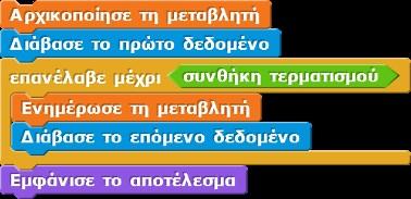 Δραστηριότητες 6) Μετρητής: Δίνεται έτοιμο πρόγραμμα στο οποίο πληκτρολογούνται δεδομένα, μέχρι