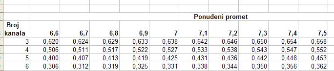 Primjer 1 Iz tablice je