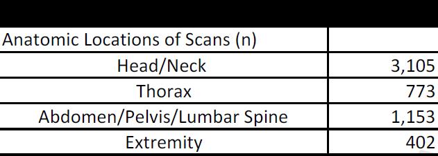 Magnetic Resonance Imaging Safety in Non-Conditional Pacemaker and Defibrillator Recipients: A Meta Analysis