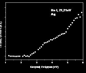 4) ε) Να σχεδιαστεί το ενεργειακό διάγραμμα ζωνών του δείγματος. στ) Παρακάτω δίνονται οι λεπτομέρειες των άκρων του φάσματος. Σημειώστε την Ενέργεια Fermi και το κατώφλι των δευτερογενών ηλεκτρονίων.