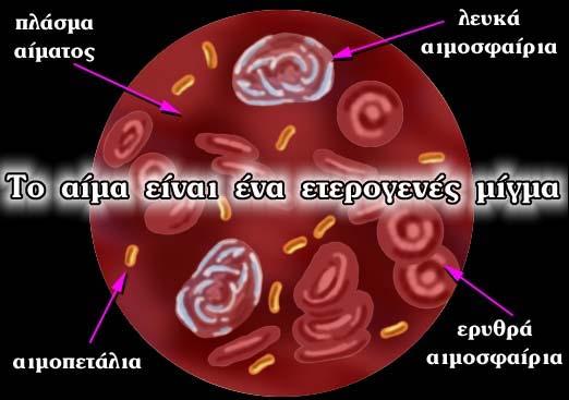 π.χ. ανακάτεψε µέσα σε ένα ποτήρι νερό και λίγο πιπέρι και παρατήρησε το µείγµα που έφτιαξες.