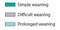 Prolonged weaning Sellares J