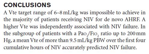 The role of expired Tidal Volume on NIV Failure Expired TV ml/kg over the whole duration of NIV mild hypoxemia 200 < PaO2/FiO2 300 Moderate to severe hypoxemia PaO2/FiO2 200 mm Hg probability of NIV