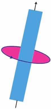 10 ΕΓΧΕΙΡΙΔΙΟ ΜΑΓΝΗΤΙΚΗΣ ΤΟΜΟΓΡΑΦΙΑΣ Το μαγνητικό πεδίο ή μαγνήτιση που δημιουργείται από την περιστροφική κίνηση εκάστου θετικά φορτισμένου πρωτονίου φαίνεται στην Εικ. 2.