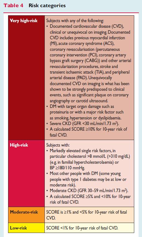 Atherosclerosis
